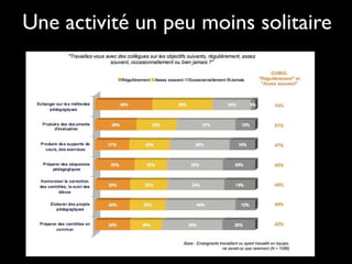 Une activité un peu moins solitaire

 