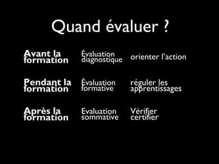 Quand évaluer ?
Avant la
formation

Évaluation
diagnostique orienter l’action

Pendant la
formation

Évaluation
formative

réguler les
apprentissages

Après la
formation

Evaluation
sommative

Vérifier
certifier

 
