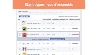 Statistiques : vue d’ensemble
 