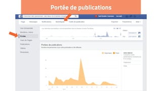 Portée de publications
 