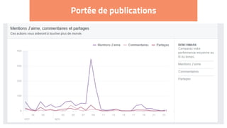 Portée de publications
 
