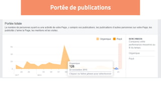 Portée de publications
 
