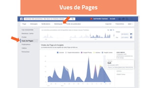 Vues de Pages
 