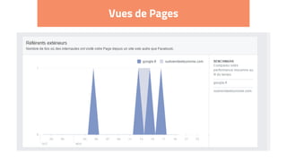 Vues de Pages
 
