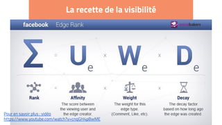 La recette de la visibilité
Pour en savoir plus : vidéo
https://www.youtube.com/watch?v=cnqGH4pBwME
 