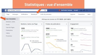 Statistiques : vue d’ensemble
 
