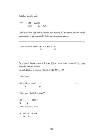 104
Calcul en jours de ventes
30 × 600 × 0,4+0,2
1000 1,4 = 7,71j
Dans le cas d’un BFR moyen, comme nous l’avons vu, les valeurs trouvées seront
identiques en ce qui concerne les dettes aux organismes sociaux.
1. Autre présentation possible: 600 × (0, 4 + 0, 2) x 30
1+0,4 360
Par contre, il faudra ajouter la dette de 15 jours vis-à-vis du personnel. Ceci nous
donne les résultats suivants.
La durée étant de 15 jours, la rotation sera de 360/15 = 24.
Calcul direct
Charges de personnel × 1 ><
24 1,4
Calcul pour 1000 F de ventes HT
600 × 1 ‗ = 17,86 F
24 1,4
Calcul en jours de ventes
15 × 600 × 1 = 6,43 j
1000 1,4
 