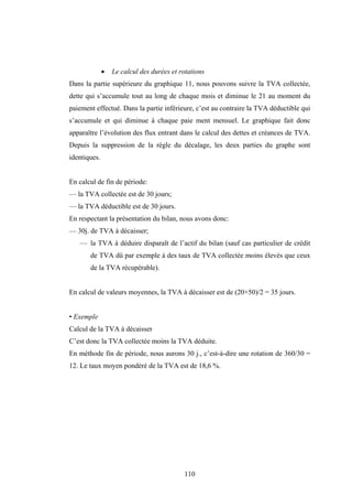 110
• Le calcul des durées et rotations
Dans la partie supérieure du graphique 11, nous pouvons suivre la TVA collectée,
dette qui s’accumule tout au long de chaque mois et diminue le 21 au moment du
paiement effectué. Dans la partie inférieure, c’est au contraire la TVA déductible qui
s’accumule et qui diminue à chaque paie ment mensuel. Le graphique fait donc
apparaître l’évolution des flux entrant dans le calcul des dettes et créances de TVA.
Depuis la suppression de la règle du décalage, les deux parties du graphe sont
identiques.
En calcul de fin de période:
— la TVA collectée est de 30 jours;
— la TVA déductible est de 30 jours.
En respectant la présentation du bilan, nous avons donc:
— 30j. de TVA à décaisser;
— la TVA à déduire disparaît de l’actif du bilan (sauf cas particulier de crédit
de TVA dû par exemple à des taux de TVA collectée moins élevés que ceux
de la TVA récupérable).
En calcul de valeurs moyennes, la TVA à décaisser est de (20+50)/2 = 35 jours.
• Exemple
Calcul de la TVA à décaisser
C’est donc la TVA collectée moins la TVA déduite.
En méthode fin de période, nous aurons 30 j., c’est-à-dire une rotation de 360/30 =
12. Le taux moyen pondéré de la TVA est de 18,6 %.
 