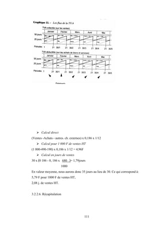 111
¾ Calcul direct
(Ventes -Achats - autres. ch. externes) x 0,186 x 1/12
¾ Calcul pour 1 000 F de ventes HT
(1 000-490-190) x 0,186 x 1/12 = 4,96F
¾ Calcul en jours de ventes
30 x ﴾0 186 - 0, 186 x 680 ﴿= 1,79jours
1000
En valeur moyenne, nous aurons donc 35 jours au lieu de 30. Ce qui correspond à:
5,79 F pour 1000 F de ventes HT,
2,08 j. de ventes HT.
3.2.2.6. Récapitulation
 