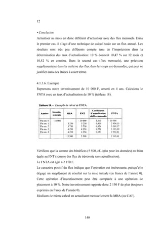 140
12
• Conclusion
Actualiser au mois est donc différent d’actualiser avec des flux mensuels. Dans
le premier cas, il s’agit d’une technique de calcul basée sur un flux annuel. Les
résultats sont très peu différents compte tenu de l’imprécision dans la
détermination des taux d’actualisation: 10 % donnent 10,47 % sur 12 mois et
10,52 % en continu. Dans le second cas (flux mensuels), une précision
supplémentaire dans la maîtrise des flux dans le temps est demandée, qui peut se
justifier dans des études à court terme.
4.1.3.6. Exemple
Reprenons notre investissement de 10 000 F, amorti en 4 ans. Calculons le
FNTA avec un taux d’actualisation de 10 % (tableau 18).
Vérifions que la somme des bénéfices (5 500, cf. infra pour les données) est bien
égale au FNT (somme des flux de trésorerie sans actualisation).
Le FNTA est égal à 2 150 F.
Le caractère positif du flux indique que l’opération est intéressante, puisqu’elle
dégage un supplément de résultat sur la mise initiale (en francs de l’année 0).
Cette opération d’investissement peut être comparée à une opération de
placement à 10 %. Notre investissement rapporte donc 2 150 F de plus (toujours
exprimés en francs de l’année 0).
Réalisons le même calcul en actualisant mensuellement la MBA (ou CAF).
 