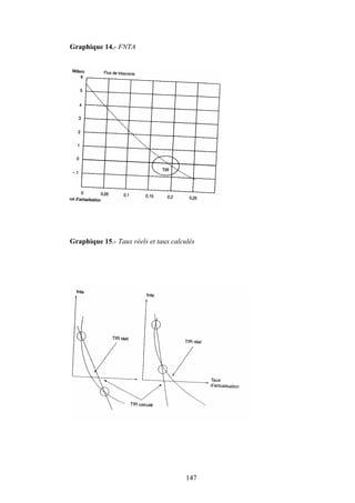 147
Graphique 14.- FNTA
Graphique 15.- Taux réels et taux calculés
 