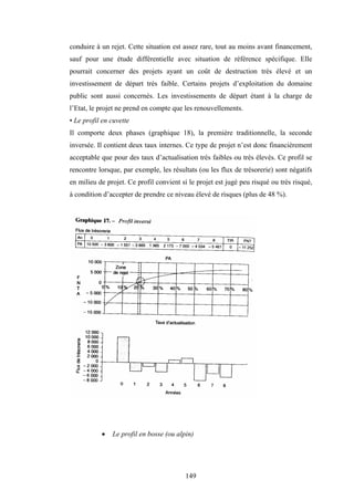 149
conduire à un rejet. Cette situation est assez rare, tout au moins avant financement,
sauf pour une étude différentielle avec situation de référence spécifique. Elle
pourrait concerner des projets ayant un coût de destruction très élevé et un
investissement de départ très faible. Certains projets d’exploitation du domaine
public sont aussi concernés. Les investissements de départ étant à la charge de
l’Etat, le projet ne prend en compte que les renouvellements.
• Le profil en cuvette
Il comporte deux phases (graphique 18), la première traditionnelle, la seconde
inversée. Il contient deux taux internes. Ce type de projet n’est donc financièrement
acceptable que pour des taux d’actualisation très faibles ou très élevés. Ce profil se
rencontre lorsque, par exemple, les résultats (ou les flux de trésorerie) sont négatifs
en milieu de projet. Ce profil convient si le projet est jugé peu risqué ou très risqué,
à condition d’accepter de prendre ce niveau élevé de risques (plus de 48 %).
• Le profil en bosse (ou alpin)
 