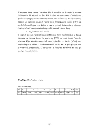 150
Il comporte deux phases (graphique 19), la première est inversée, la seconde
traditionnelle. Là encore il y a deux TIR. Il existe une zone de taux d’actualisation
pour laquelle le projet convient financièrement. Des résultats (ou flux de trésorerie)
négatifs les premières années et vers la fin du projet peuvent induire ce type de
profil. Cela signifie que pour réaliser ce type de projet, il faut prendre un minimum
de risques. Mais le projet devient inacceptable lorsqu’il est trop risqué.
• Le profil sans taux interne
Il s’agit du cas (non représenté mais semblable au profil traditionnel) où le flux de
trésorerie ne s’annule jamais. La courbe du FNTA ne coupe jamais l’axe des
abscisses. Cette situation correspond à une rentabilité très élevée (infinie), non
mesurable par ce critère. Il faut faire référence au seul FNTA, pour pouvoir faire
d’éventuelles comparaisons. C’est toujours le caractère différentiel du flux qui
explique les particularités.
Graphique 18.- Profil en cuvette
Flux de trésorerie
An. 0 1 2 3 4 5 6 7 8 TIR FNT
PA 3500 -3400 -3400 4000 -10000 4000 4000 8000 -6000 7% 700
 