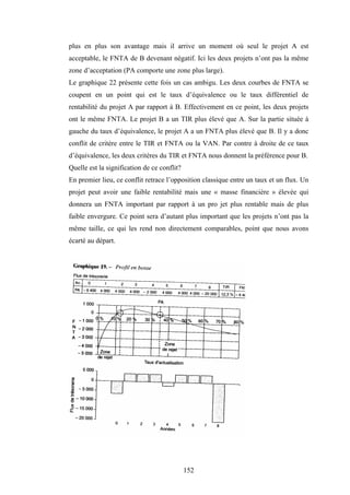 152
plus en plus son avantage mais il arrive un moment où seul le projet A est
acceptable, le FNTA de B devenant négatif. Ici les deux projets n’ont pas la même
zone d’acceptation (PA comporte une zone plus large).
Le graphique 22 présente cette fois un cas ambigu. Les deux courbes de FNTA se
coupent en un point qui est le taux d’équivalence ou le taux différentiel de
rentabilité du projet A par rapport à B. Effectivement en ce point, les deux projets
ont le même FNTA. Le projet B a un TIR plus élevé que A. Sur la partie située à
gauche du taux d’équivalence, le projet A a un FNTA plus élevé que B. Il y a donc
conflit de critère entre le TIR et FNTA ou la VAN. Par contre à droite de ce taux
d’équivalence, les deux critères du TIR et FNTA nous donnent la préférence pour B.
Quelle est la signification de ce conflit?
En premier lieu, ce conflit retrace l’opposition classique entre un taux et un flux. Un
projet peut avoir une faible rentabilité mais une « masse financière » élevée qui
donnera un FNTA important par rapport à un pro jet plus rentable mais de plus
faible envergure. Ce point sera d’autant plus important que les projets n’ont pas la
même taille, ce qui les rend non directement comparables, point que nous avons
écarté au départ.
 