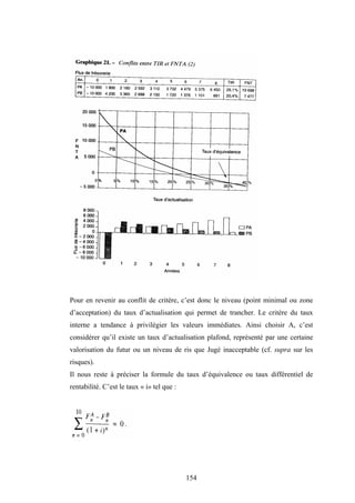 154
Pour en revenir au conflit de critère, c’est donc le niveau (point minimal ou zone
d’acceptation) du taux d’actualisation qui permet de trancher. Le critère du taux
interne a tendance à privilégier les valeurs immédiates. Ainsi choisir A, c’est
considérer qu’il existe un taux d’actualisation plafond, représenté par une certaine
valorisation du futur ou un niveau de ris que Jugé inacceptable (cf. supra sur les
risques).
Il nous reste à préciser la formule du taux d’équivalence ou taux différentiel de
rentabilité. C’est le taux « i» tel que :
 