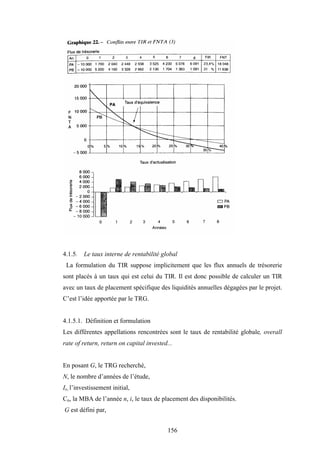 156
4.1.5. Le taux interne de rentabilité global
La formulation du TIR suppose implicitement que les flux annuels de trésorerie
sont placés à un taux qui est celui du TIR. Il est donc possible de calculer un TIR
avec un taux de placement spécifique des liquidités annuelles dégagées par le projet.
C’est l’idée apportée par le TRG.
4.1.5.1. Définition et formulation
Les différentes appellations rencontrées sont le taux de rentabilité globale, overall
rate of return, return on capital invested...
En posant G, le TRG recherché,
N, le nombre d’années de l’étude,
Io, l’investissement initial,
Cn, la MBA de l’année n, i, le taux de placement des disponibilités.
G est défini par,
 