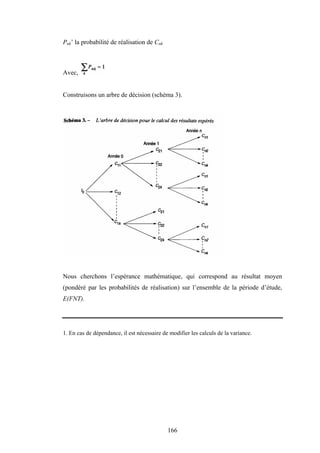 166
Pnk’ la probabilité de réalisation de Cnk
Avec,
Construisons un arbre de décision (schéma 3).
Nous cherchons l’espérance mathématique, qui correspond au résultat moyen
(pondéré par les probabilités de réalisation) sur l’ensemble de la période d’étude,
E(FNT).
1. En cas de dépendance, il est nécessaire de modifier les calculs de la variance.
 