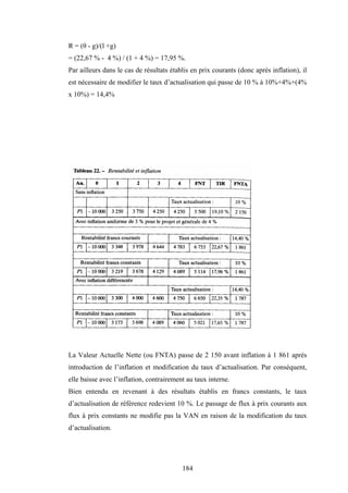 184
R = (θ - g)/(l +g)
= (22,67 % - 4 %) / (1 + 4 %) = 17,95 %.
Par ailleurs dans le cas de résultats établis en prix courants (donc après inflation), il
est nécessaire de modifier le taux d’actualisation qui passe de 10 % à 10%+4%+(4%
x 10%) = 14,4%
La Valeur Actuelle Nette (ou FNTA) passe de 2 150 avant inflation à 1 861 après
introduction de l’inflation et modification du taux d’actualisation. Par conséquent,
elle baisse avec l’inflation, contrairement au taux interne.
Bien entendu en revenant à des résultats établis en francs constants, le taux
d’actualisation de référence redevient 10 %. Le passage de flux à prix courants aux
flux à prix constants ne modifie pas la VAN en raison de la modification du taux
d’actualisation.
 