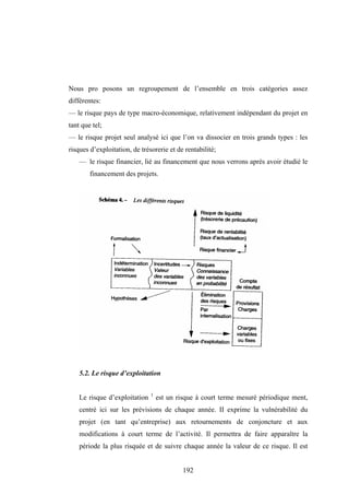 192
Nous pro posons un regroupement de l’ensemble en trois catégories assez
différentes:
— le risque pays de type macro-économique, relativement indépendant du projet en
tant que tel;
— le risque projet seul analysé ici que l’on va dissocier en trois grands types : les
risques d’exploitation, de trésorerie et de rentabilité;
— le risque financier, lié au financement que nous verrons après avoir étudié le
financement des projets.
5.2. Le risque d’exploitation
Le risque d’exploitation 1
est un risque à court terme mesuré périodique ment,
centré ici sur les prévisions de chaque année. II exprime la vulnérabilité du
projet (en tant qu’entreprise) aux retournements de conjoncture et aux
modifications à court terme de l’activité. Il permettra de faire apparaître la
période la plus risquée et de suivre chaque année la valeur de ce risque. Il est
 