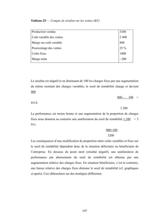197
Tableau 25.— Compte de résultat sur les ventes (KF)
Production vendue
Coût variable des ventes
Marge sur coût variable
Pourcentage des ventes
Coûts fixes
Marge nette
3200
2 400
800
25 %
1000
- 200
Le résultat est négatif et en diminuant de 100 les charges fixes par une augmentation
du même montant des charges variables, le seuil de rentabilité change et devient
900
800— 100 =
4114.
3 200
La performance est moins bonne et une augmentation de la proportion de charges
fixes nous donnera au contraire une amélioration du seuil de rentabilité 1 100 = 3
911.
800+100
3200
Les conséquences d’une modification de proportion entre coûts variables et fixes sur
le seuil de rentabilité dépendent donc de la situation déficitaire ou bénéficiaire de
l’entreprise. En dessous du point mort (résultat négatif), une amélioration de
performance par abaissement du seuil de rentabilité est obtenue par une
augmentation relative des charges fixes. En situation bénéficiaire, c’est le contraire,
une baisse relative des charges fixes diminue le seuil de rentabilité (cf. graphiques
ci-après). Ceci débouchera sur des stratégies différentes.
 