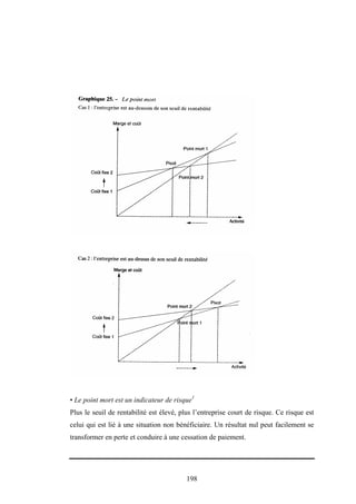 198
• Le point mort est un indicateur de risque1
Plus le seuil de rentabilité est élevé, plus l’entreprise court de risque. Ce risque est
celui qui est lié à une situation non bénéficiaire. Un résultat nul peut facilement se
transformer en perte et conduire à une cessation de paiement.
 