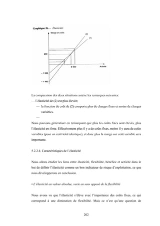 202
La comparaison des deux situations amène les remarques suivantes:
— l’élasticité de (2) est plus élevée;
— la fonction de coût de (2) comporte plus de charges fixes et moins de charges
variables.
—
Nous pouvons généraliser en remarquant que plus les coûts fixes sont élevés, plus
l’élasticité est forte. Effectivement plus il y a de coûts fixes, moins il y aura de coûts
variables (pour un coût total identique), et donc plus la marge sur coût variable sera
importante.
5.2.2.4. Caractéristiques de l’élasticité
Nous allons étudier les liens entre élasticité, flexibilité, bénéfice et activité dans le
but de définir l’élasticité comme un bon indicateur de risque d’exploitation, ce que
nous développerons en conclusion.
• L’élasticité en valeur absolue, varie en sens opposé de la flexibilité
Nous avons vu que l’élasticité s’élève avec l’importance des coûts fixes, ce qui
correspond à une diminution de flexibilité. Mais ce n’est qu’une question de
 