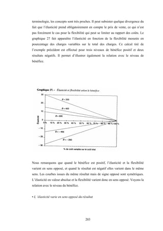 203
terminologie, les concepts sont très proches. Il peut subsister quelque divergence du
fait que l’élasticité prend obligatoirement en compte le prix de vente, ce qui n’est
pas forcément le cas pour la flexibilité qui peut se limiter au rapport des coûts. Le
graphique 27 fait apparaître l’élasticité en fonction de la flexibilité mesurée en
pourcentage des charges variables sur le total des charges. Ce calcul tiré de
l’exemple précédent est effectué pour trois niveaux de bénéfice positif et deux
résultats négatifs. Il permet d’illustrer également la relation avec le niveau de
bénéfice.
Nous remarquons que quand le bénéfice est positif, l’élasticité et la flexibilité
varient en sens opposé, et quand le résultat est négatif elles varient dans le même
sens. Les courbes issues du même résultat mais de signe opposé sont symétriques.
L’élasticité en valeur absolue et la flexibilité varient donc en sens opposé. Voyons la
relation avec le niveau du bénéfice.
• L ‘élasticité varie en sens opposé du résultat
 
