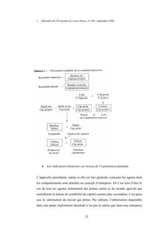 21
1. Ministère de l’Économie Les notes bleues, n° 401, septembre 1988.
• Les indicateurs financiers au niveau de l’exploitation familiale
L’approche précédente, même si elle est très générale, concerne les agents dont
les comportements sont attachés au concept d’entreprise. Or c’est loin d’être le
cas de tous les agents, notamment des petites unités et du monde agricole qui
considèrent la notion de rentabilité du capital comme plus secondaire, c’est pour
eux la valorisation du travail qui prime. Par ailleurs, l’information disponible
dans une petite exploitation familiale n’est pas la même que dans une entreprise
 