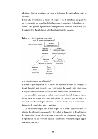 22
classique. Ceci ne remet pas en cause la technique des ratios-chaîne mais la
complète.
Selon cette présentation, le travail est « servi » pas la rentabilité qui peut être
encore masquée par la profitabilité et la rotation des capitaux. Le bénéfice est ici
donné à titre général, il pourra aussi correspondre au résultat d’exploitation ou à
l’excédent brut d’exploitation, selon les situations et les analyses.
• La valorisation du travail familial 1
L’aspect le plus important est le calcul des volumes (nombre de journées de
travail familial) qui permettra une valorisation du travail. Inter vient aussi
l’intégration ou non et selon quelle modalité du coût de ce travail familial.
— La comptabilité classique ne valorise pas le travail familial. Si ce der nier est
inclus dans les temps des ratios précédents (en journées par exemple), la
valorisation indiquera le prix effectif de ce travail, c’est-à-dire la valorisation de
la journée de travail dans cette exploitation.
— Le travail familial peut être estimé au prix de la main-d’oeuvre salariée. Le
résultat d’exploitation mesurera alors le résultat de la gestion de l’exploitation.
La valorisation du travail représentera le sursalaire (ou plus-value) dégagé dans
l’exploitation ou, au contraire, traduira l’insuffisante rémunération par rapport
aux normes sociales.
 