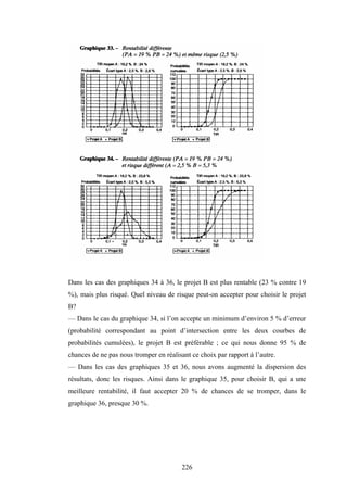 226
Dans les cas des graphiques 34 à 36, le projet B est plus rentable (23 % contre 19
%), mais plus risqué. Quel niveau de risque peut-on accepter pour choisir le projet
B?
— Dans le cas du graphique 34, si l’on accepte un minimum d’environ 5 % d’erreur
(probabilité correspondant au point d’intersection entre les deux courbes de
probabilités cumulées), le projet B est préférable ; ce qui nous donne 95 % de
chances de ne pas nous tromper en réalisant ce choix par rapport à l’autre.
— Dans les cas des graphiques 35 et 36, nous avons augmenté la dispersion des
résultats, donc les risques. Ainsi dans le graphique 35, pour choisir B, qui a une
meilleure rentabilité, il faut accepter 20 % de chances de se tromper, dans le
graphique 36, presque 30 %.
 