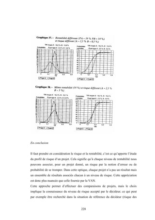 228
En conclusion
Il faut prendre en considération le risque et la rentabilité, c’est ce qu’apporte l’étude
du profil de risque d’un projet. Cela signifie qu’à chaque niveau de rentabilité nous
pouvons associer, pour un projet donné, un risque par la notion d’erreur ou de
probabilité de se tromper. Dans cette optique, chaque projet n’a pas un résultat mais
un ensemble de résultats associés chacun à un niveau de risque. Cette appréciation
est donc plus nuancée que celle fournie par la VAN.
Cette approche permet d’effectuer des comparaisons de projets, mais le choix
implique la connaissance du niveau de risque accepté par le décideur; ce qui peut
par exemple être recherché dans la situation de référence du décideur (risque des
 