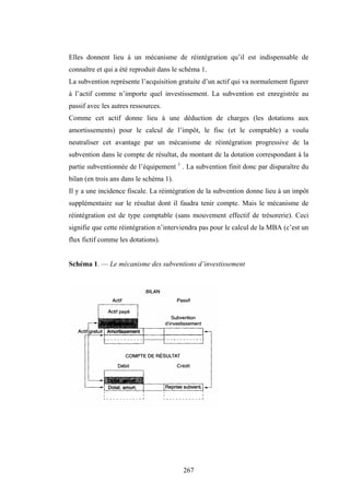267
Elles donnent lieu à un mécanisme de réintégration qu’il est indispensable de
connaître et qui a été reproduit dans le schéma 1.
La subvention représente l’acquisition gratuite d’un actif qui va normalement figurer
à l’actif comme n’importe quel investissement. La subvention est enregistrée au
passif avec les autres ressources.
Comme cet actif donne lieu à une déduction de charges (les dotations aux
amortissements) pour le calcul de l’impôt, le fisc (et le comptable) a voulu
neutraliser cet avantage par un mécanisme de réintégration progressive de la
subvention dans le compte de résultat, du montant de la dotation correspondant à la
partie subventionnée de l’équipement 1
. La subvention finit donc par disparaître du
bilan (en trois ans dans le schéma 1).
Il y a une incidence fiscale. La réintégration de la subvention donne lieu à un impôt
supplémentaire sur le résultat dont il faudra tenir compte. Mais le mécanisme de
réintégration est de type comptable (sans mouvement effectif de trésorerie). Ceci
signifie que cette réintégration n’interviendra pas pour le calcul de la MBA (c’est un
flux fictif comme les dotations).
Schéma 1. — Le mécanisme des subventions d’investissement
 