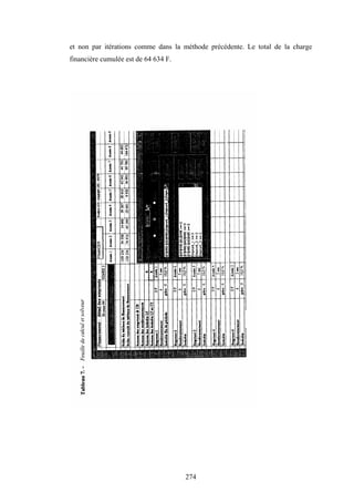 274
et non par itérations comme dans la méthode précédente. Le total de la charge
financière cumulée est de 64 634 F.
 