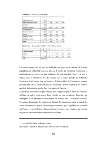 282
En tenant compte du fait que le dividende est payé sur le résultat de l’année
précédente, la rentabilité baisse de plus de 5 points. La rentabilité fournie par la
distribution du dividende est donc inférieure. Le total distribué (3 843) est bien le
même, mais la répartition de cette somme sur la durée d’étude est différente.
Également, le dividende n’est qu’un aspect de la rentabilité de l’actionnaire puisque
la valeur de l’action 1
intervient aussi. C’est souvent l’aspect essentiel et les réserves
non distribuées jouent un rôle dans cette valeur de l’action.
La méthode indirecte est la plus logique dans l’approche projet. Mais elle reste une
méthode de calcul relativement brute fondée sur une enveloppe financière qui
correspond à un équilibre du financement sur l’année zéro. La méthode directe a
l’avantage d’introduire les nuances du tableau de financement dans le calcul des
fonds nécessaires au projet. On remarque néanmoins que l’équilibre est ici étudié
sur l’année et non sur le mois il pourrait donc être encore plus précis, ce qui pourrait
rapprocher les résultats obtenus par chaque méthode.
1. La rentabilité d’une action est égale à:
(dividende + variation du cours de l’action)/cours de l’action.
 