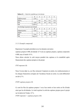 283
3.1.3. Exemple comparatif
Reprenons l’exemple précédent avec les données suivantes:
capitaux propres 6 000, dividende 12 % de ces capitaux propres, capitaux empruntés
4 000, taux d’intérêt 10 %.
Nous allons calculer le coût moyen pondéré des capitaux et la rentabilité après
financement des capitaux propres et du projet.
FNT emprunts (8)
Nous l’avons déjà vu, ces flux retracent l’emprunt en entrée, les remboursements et
les charges financières corrigées de l’incidence fiscale en sortie. Le coût différentiel
est de 6,3 %.
FNTF capitaux propres (9)
Ce sont les flux de capitaux propres 1 avec leur entrée et leur sortie en fin d’étude
ainsi que les dividendes. Le total exprime le coût des capitaux propres pour le projet
sur la durée de l’étude, 12 %.
FNTF emprunts + capitaux propres (10)
 