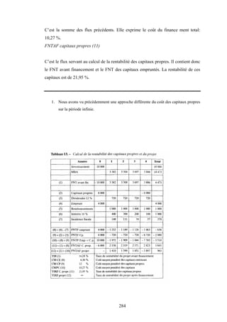 284
C’est la somme des flux précédents. Elle exprime le coût du finance ment total:
10,27 %.
FNTAF capitaux propres (11)
C’est le flux servant au calcul de la rentabilité des capitaux propres. Il contient donc
le FNT avant financement et le FNT des capitaux empruntés. La rentabilité de ces
capitaux est de 21,95 %.
1. Nous avons vu précédemment une approche différente du coût des capitaux propres
sur la période infinie.
 