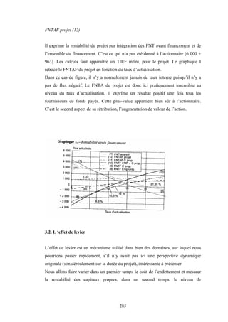 285
FNTAF projet (12)
Il exprime la rentabilité du projet par intégration des FNT avant financement et de
l’ensemble du financement. C’est ce qui n’a pas été donné à l’actionnaire (6 000 +
963). Les calculs font apparaître un TIRF infini, pour le projet. Le graphique I
retrace le FNTAF du projet en fonction du taux d’actualisation.
Dans ce cas de figure, il n’y a normalement jamais de taux interne puisqu’il n’y a
pas de flux négatif. Le FNTA du projet est donc ici pratiquement insensible au
niveau du taux d’actualisation. Il exprime un résultat positif une fois tous les
fournisseurs de fonds payés. Cette plus-value appartient bien sûr à l’actionnaire.
C’est le second aspect de sa rétribution, l’augmentation de valeur de l’action.
3.2. L ‘effet de levier
L’effet de levier est un mécanisme utilisé dans bien des domaines, sur lequel nous
pourrions passer rapidement, s’il n’y avait pas ici une perspective dynamique
originale (son déroulement sur la durée du projet), intéressante à présenter.
Nous allons faire varier dans un premier temps le coût de l’endettement et mesurer
la rentabilité des capitaux propres; dans un second temps, le niveau de
 