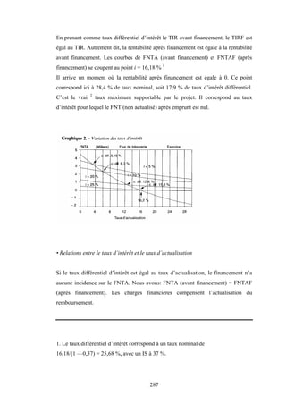 287
En prenant comme taux différentiel d’intérêt le TIR avant financement, le TIRF est
égal au TIR. Autrement dit, la rentabilité après financement est égale à la rentabilité
avant financement. Les courbes de FNTA (avant financement) et FNTAF (après
financement) se coupent au point i = 16,18 % 1
Il arrive un moment où la rentabilité après financement est égale à 0. Ce point
correspond ici à 28,4 % de taux nominal, soit 17,9 % de taux d’intérêt différentiel.
C’est le vrai 2
taux maximum supportable par le projet. Il correspond au taux
d’intérêt pour lequel le FNT (non actualisé) après emprunt est nul.
• Relations entre le taux d’intérêt et le taux d’actualisation
Si le taux différentiel d’intérêt est égal au taux d’actualisation, le financement n’a
aucune incidence sur le FNTA. Nous avons: FNTA (avant financement) = FNTAF
(après financement). Les charges financières compensent l’actualisation du
remboursement.
1. Le taux différentiel d’intérêt correspond â un taux nominal de
16,18/(1 —0,37) = 25,68 %, avec un IS à 37 %.
 