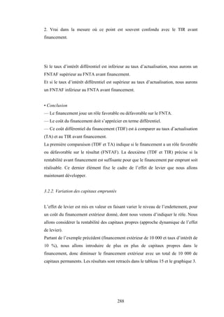 288
2. Vrai dans la mesure où ce point est souvent confondu avec le TIR avant
financement.
Si le taux d’intérêt différentiel est inférieur au taux d’actualisation, nous aurons un
FNTAF supérieur au FNTA avant financement.
Et si le taux d’intérêt différentiel est supérieur au taux d’actualisation, nous aurons
un FNTAF inférieur au FNTA avant financement.
• Conclusion
— Le financement joue un rôle favorable ou défavorable sur le FNTA.
— Le coût du financement doit s’apprécier en terme différentiel.
— Ce coût différentiel du financement (TDF) est à comparer au taux d’actualisation
(TA) et au TIR avant financement.
La première comparaison (TDF et TA) indique si le financement a un rôle favorable
ou défavorable sur le résultat (FNTAF). La deuxième (TDF et TIR) précise si la
rentabilité avant financement est suffisante pour que le financement par emprunt soit
réalisable. Ce dernier élément fixe le cadre de l’effet de levier que nous allons
maintenant développer.
3.2.2. Variation des capitaux empruntés
L’effet de levier est mis en valeur en faisant varier le niveau de l’endettement, pour
un coût du financement extérieur donné, dont nous venons d’indiquer le rôle. Nous
allons considérer la rentabilité des capitaux propres (approche dynamique de l’effet
de levier).
Partant de l’exemple précédent (financement extérieur de 10 000 et taux d’intérêt de
10 %), nous allons introduire de plus en plus de capitaux propres dans le
financement, donc diminuer le financement extérieur avec un total de 10 000 de
capitaux permanents. Les résultats sont retracés dans le tableau 15 et le graphique 3.
 