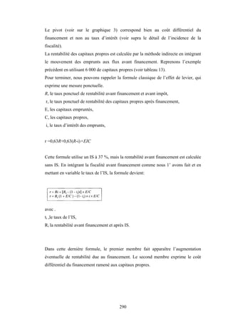 290
Le pivot (voir sur le graphique 3) correspond bien au coût différentiel du
financement et non au taux d’intérêt (voir supra le détail de l’incidence de la
fiscalité).
La rentabilité des capitaux propres est calculée par la méthode indirecte en intégrant
le mouvement des emprunts aux flux avant financement. Reprenons l’exemple
précédent en utilisant 6 000 de capitaux propres (voir tableau 13).
Pour terminer, nous pouvons rappeler la formule classique de l’effet de levier, qui
exprime une mesure ponctuelle.
R, le taux ponctuel de rentabilité avant financement et avant impôt,
r, le taux ponctuel de rentabilité des capitaux propres après financement,
E, les capitaux empruntés,
C, les capitaux propres,
i, le taux d’intérêt des emprunts,
r =0,63R+0,63(R-i)×EIC
Cette formule utilise un IS à 37 %, mais la rentabilité avant financement est calculée
sans IS. En intégrant la fiscalité avant financement comme nous 1’ avons fait et en
mettant en variable le taux de l’IS, la formule devient:
avec .
ti ,le taux de l’IS,
Ri la rentabilité avant financement et après IS.
Dans cette dernière formule, le premier membre fait apparaître l’augmentation
éventuelle de rentabilité due au financement. Le second membre exprime le coût
différentiel du financement ramené aux capitaux propres.
 