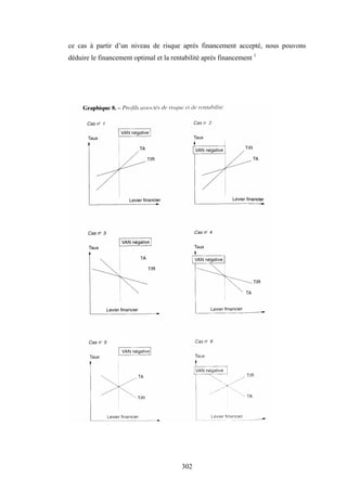302
ce cas à partir d’un niveau de risque après financement accepté, nous pouvons
déduire le financement optimal et la rentabilité après financement 1
 