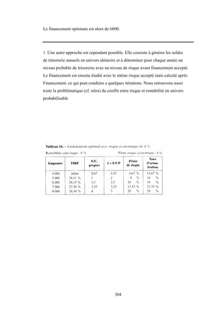 304
Le financement optimum est alors de 6800.
1 .Une autre approche est cependant possible. Elle consiste à générer les soldes
de trésorerie annuels en univers aléatoire et à déterminer pour chaque année un
niveau probable de trésorerie avec un niveau de risque avant financement accepté.
Le financement est ensuite étudié avec le même risque accepté mais calculé après
Financement, ce qui peut conduire a quelques itérations. Nous retrouvons aussi
toute la problématique (cf. nitra) du conflit entre risque et rentabilité en univers
probabilisable
 