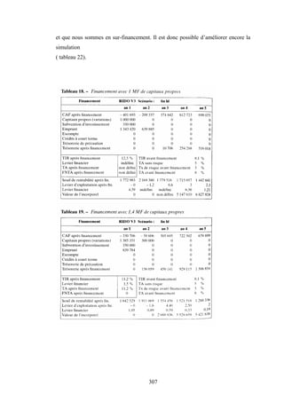 307
et que nous sommes en sur-financement. Il est donc possible d’améliorer encore la
simulation
( tableau 22).
 