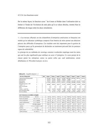 322
4.3.2.4. Les fonctions score
De la même façon, la fonction score 1
de Conan et Holder dont l’utilisation doit se
limiter à l’étude de l’évolution du ratio plus qu’à sa valeur absolue, montre bien la
différence de risque entre les deux simulations.
1. « Les travaux effectués sur des échantillons d’entreprises américaines et françaises ont
montré qu’un indicateur synthétique composé d’une batterie de ratios permet une détection
précoce des difficultés d’entreprises. Ces résultats sont très importants pour la gestion de
l’entreprise parce qu’ils permettent de déclencher un traitement préventif dès les premiers
signes de vulnérabilité.
Le principe de ces méthodes de «scoring» consiste à rechercher empirique ment les ratios
qui sont les plus significatifs pour attribuer un score à l’entreprise. Ce score permet de la
classer parmi les entreprises saines ou parmi celles qui, sauf amélioration, seront
défaillantes» (J. Pilverdier-Latreyte. on cit.).
 