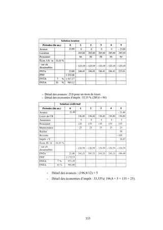 335
- Détail des avances : (196,8/12) + 5
- Détail des économies d’impôt : 33,33%( 196,8 + 5 + 135 + 25).
 