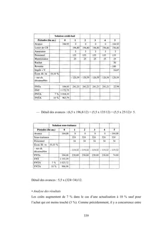 339
— Détail des avances : (6,5 x 196,8/12) + (5,5 x 135/12) + (5,5 x 25/12)+ 5.
Détail des avances : 5,5 x (324+34)/12.
• Analyse des résultats
Les coûts augmentent de 7 % dans le cas d’une actualisation à 10 % sauf pour
l’achat qui est moins touché (3 %). Comme précédemment, il y a concurrence entre
 