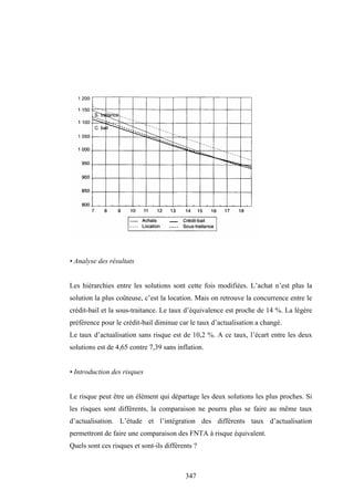 347
• Analyse des résultats
Les hiérarchies entre les solutions sont cette fois modifiées. L’achat n’est plus la
solution la plus coûteuse, c’est la location. Mais on retrouve la concurrence entre le
crédit-bail et la sous-traitance. Le taux d’équivalence est proche de 14 %. La légère
préférence pour le crédit-bail diminue car le taux d’actualisation a changé.
Le taux d’actualisation sans risque est de 10,2 %. A ce taux, l’écart entre les deux
solutions est de 4,65 contre 7,39 sans inflation.
• Introduction des risques
Le risque peut être un élément qui départage les deux solutions les plus proches. Si
les risques sont différents, la comparaison ne pourra plus se faire au même taux
d’actualisation. L’étude et l’intégration des différents taux d’actualisation
permettront de faire une comparaison des FNTA à risque équivalent.
Quels sont ces risques et sont-ils différents ?
 