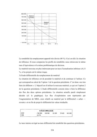 354
La rentabilité du remplacement apparaît très élevée (40 %). Ceci est dû à la situation
de référence. Si nous comparons les profils de rentabilité, nous retrouvons le même
taux d’équivalence et la même problématique de décision.
Le matériel nouveau est plus intéressant pour un taux d’actualisation inférieur à 8,13
%, si les projets ont le même risque.
3) Etude différentielle du remplacement de matériel
La situation de référence est de posséder le matériel et de continuer à l’utiliser. Ce
qui correspond au calcul de l’option 1 de la question précédente. C’est donc «ne rien
faire de différent ». L’objectif est d’utiliser le nouveau matériel, ce qui est l’option 2
de la question précédente. L’étude différentielle consiste donc à faire la différence
des flux des deux options précédentes. La situation actuelle paraît simplement
décalée (cf. le graphique). Les flux d’exploitation sont représentés par
l’augmentation de MBA, ceux relatifs au matériel par le différentiel « achat —
revente » et en fin de projet le différentiel de valeur résiduelle.
Le taux interne est égal au taux différentiel de rentabilité des questions précédentes.
 