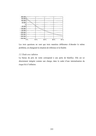 355
Les trois questions ne sont que trois manières différentes d’aborder le même
problème, en changeant la situation de référence et la finalité.
2.2. Étude avec inflation
La baisse du prix de vente correspond à une perte de bénéfice. Elle est ici
directement intégrée comme une charge, dans le cadre d’une internalisation du
risque lié à l’inflation.
 