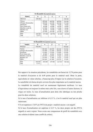 356
Par rapport à la situation précédente, les rentabilités ont baissé de 12,78 points pour
le matériel d’occasion et de 4,49 points pour le matériel neuf. Donc la perte,
équivalente en valeur absolue, a beaucoup plus d’impact sur la solution d’occasion.
La sensibilité à la baisse de prix est trois fois plus importante sur le matériel ancien.
La rentabilité du matériel neuf est maintenant légèrement meilleure. Le taux
d’équivalence est toujours le même mais cette fois, sous réserve d’autres facteurs, le
risque est inclus. Le taux d’actualisation peut donc être identique ou très proche
pour les deux solutions.
Si le taux d’actualisation est inférieur à 8,13 %, c’est le matériel neuf qui est plus
intéressant.
S’il est supérieur à 7,01%,le FNTA du projet « matériel ancien » est négatif.
Si le taux d’actualisation est supérieur à 8,13 %, les deux projets ont des FNTA
négatifs et sont à rejeter. Nous avons une comparaison de profil de rentabilité avec
une solution évidente (sans conflit de critère).
 